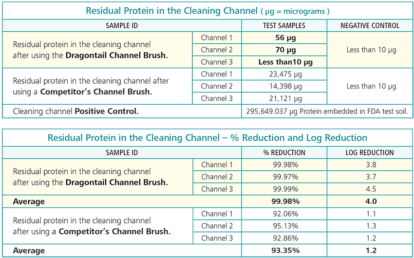 channels